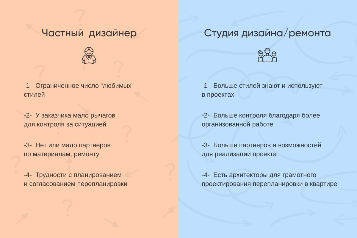 kak pravilno vybirat dizaynerov intererov