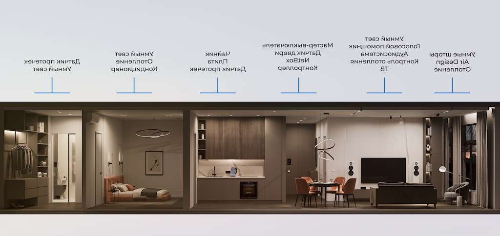 smart home kak sovremennye tehnologii menyayut remont