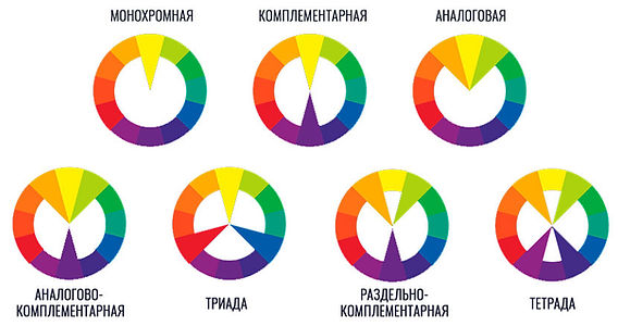 tsvetovaya garmoniya kak sochetat raznye ottenki